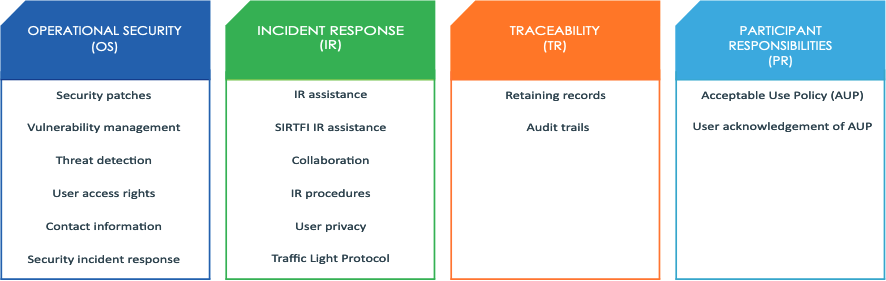 Assessment Areas